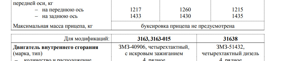 какое дополнительное оборудование можно установить на автомобиль уаз патриот