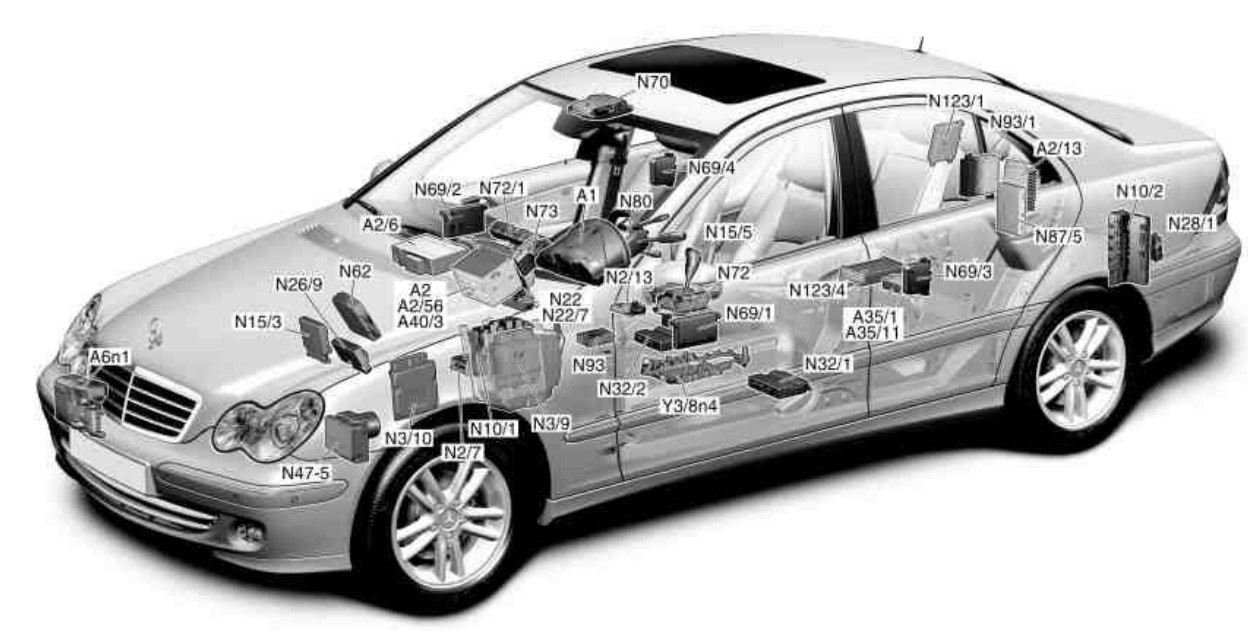 Расположение электронных блоков W203 — Mercedes-Benz C-class (W203), 2 л,  2002 года | электроника | DRIVE2