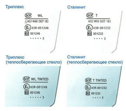 Распространённые символы и их значение