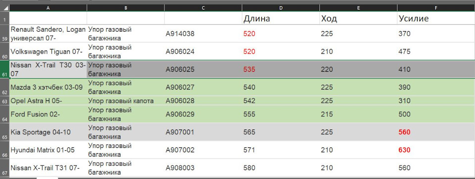 A908003 Упор газовый FENOX | Запчасти на DRIVE2