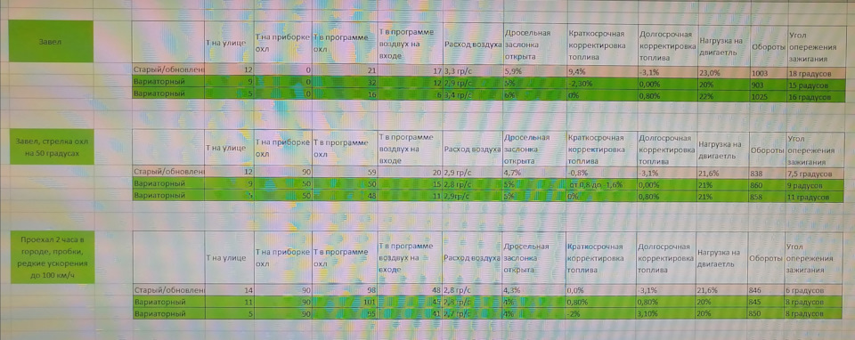 Фото в бортжурнале Lada Vesta SW (1G)