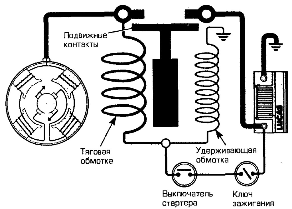 Как проверить втягивающее реле стартера