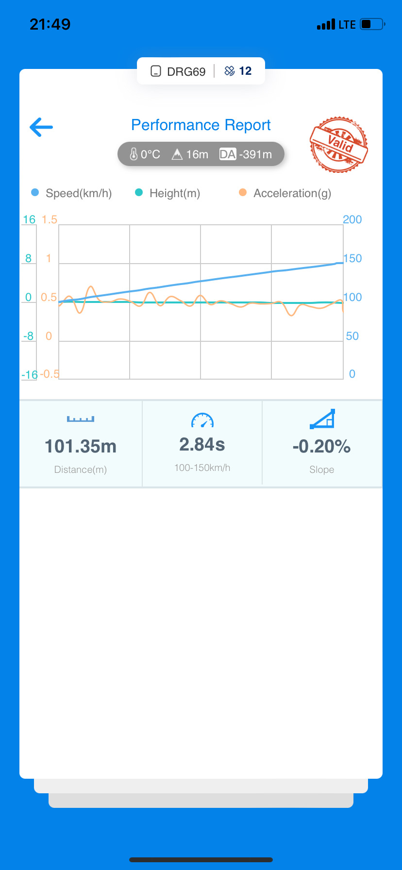 Фото в бортжурнале Audi 80 (B4)