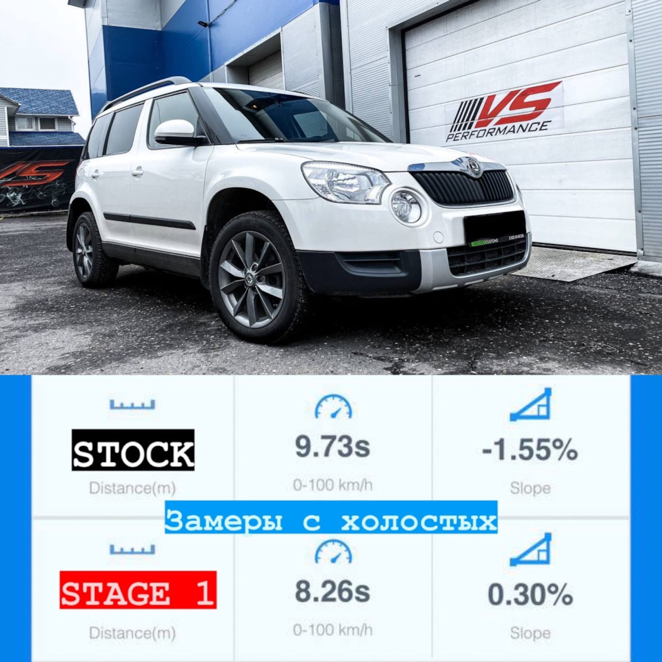 SKODA YETI 1.8TSI — Stage 1 (dragy) — VS Performance на DRIVE2