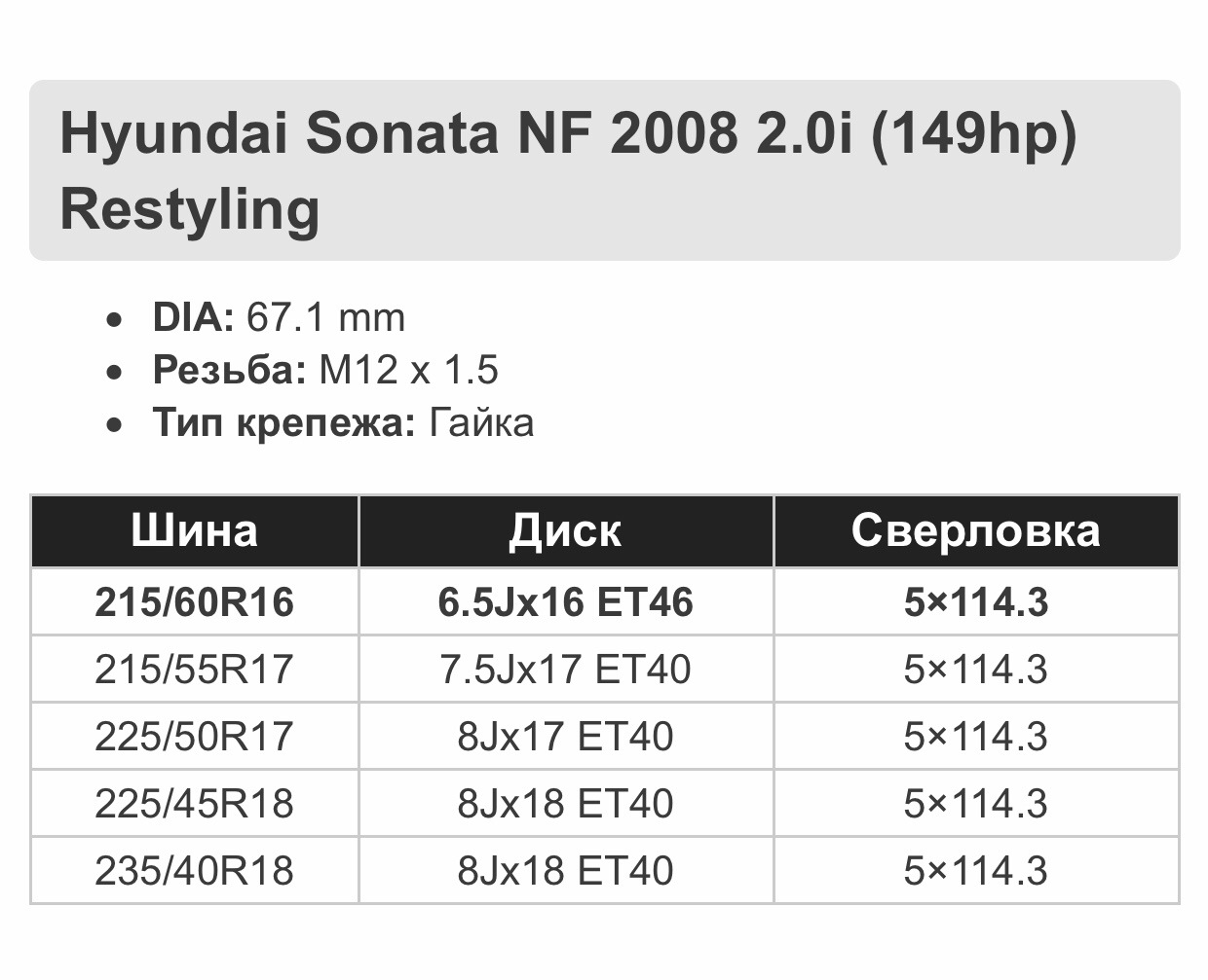 Размер резины хендай соната. Размер дисков Hyundai Sonata NF. Размер резины Соната Еф. Хендай Соната ТАГАЗ размер шин. Соната НФ Размеры.