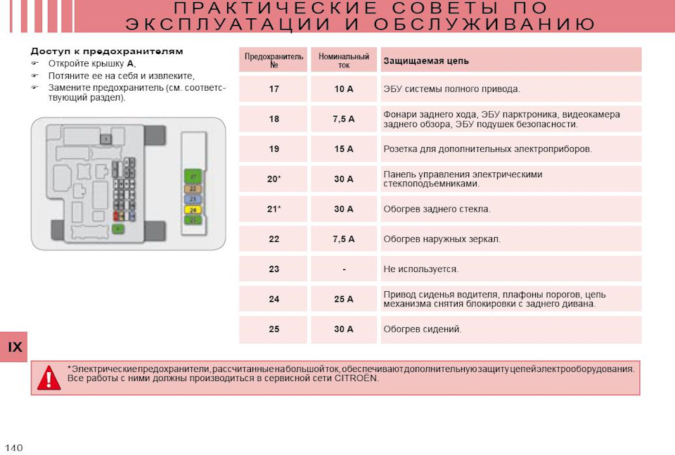 Аутлендер предохранители и реле FAQ + все предохранители Delica D5, Mitsubishi Outlander XL, Peugeot 4007, Citro