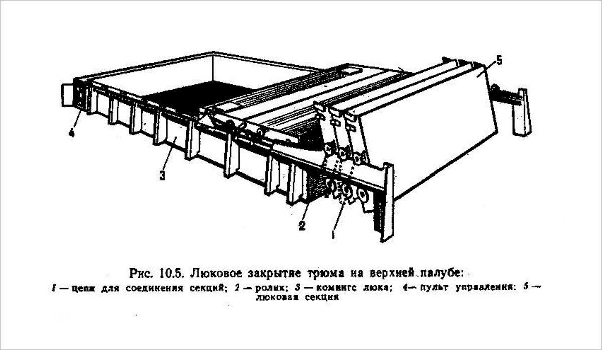 Установка крышки принтера. Рычажный механизм с пневмоцилиндром. Люковые закрытия на судне типы. Устройство плум крышка. 35122010.