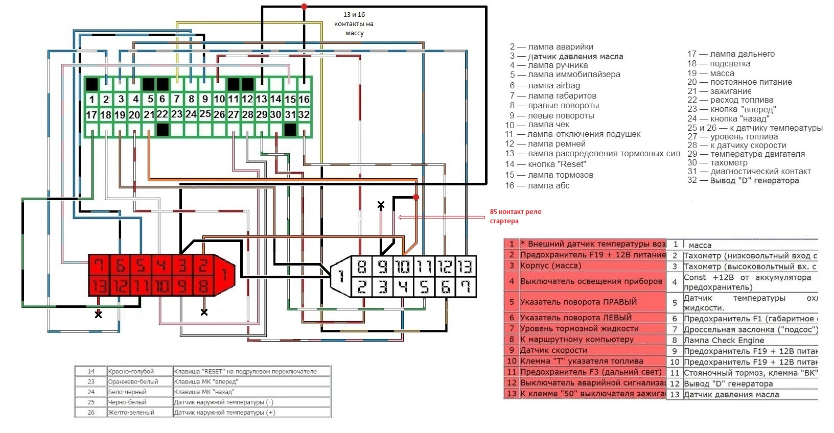 Схема подключения панели приборов ВАЗ 2112