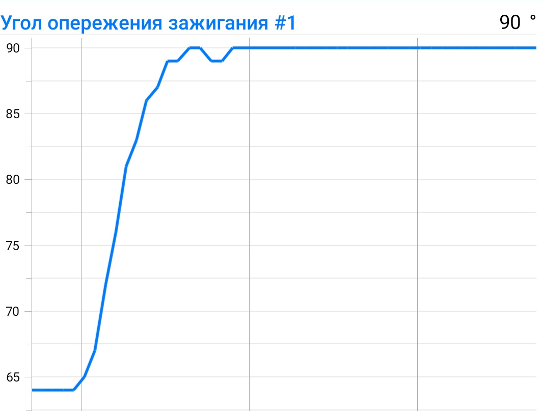 Р0335 ошибка ниссан Р0335 ошибка ниссан