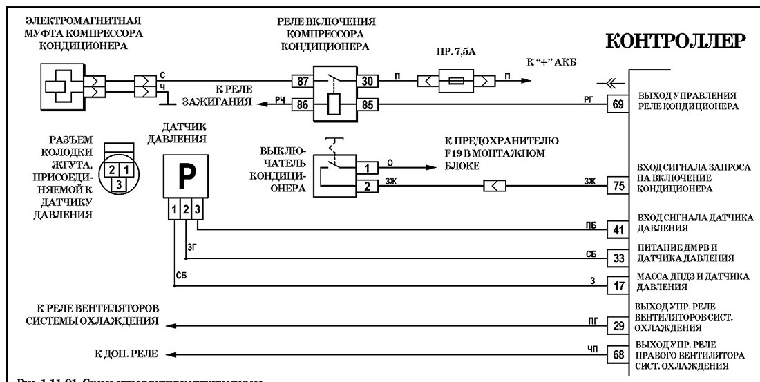 Схема включения компрессора кондиционера на автомобиле