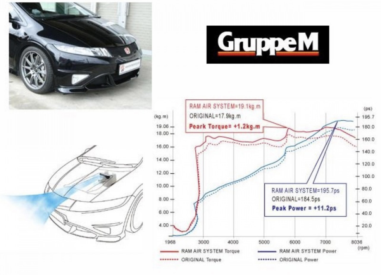 Aerials system перевод. Suzuki Ram Air direct перевод.