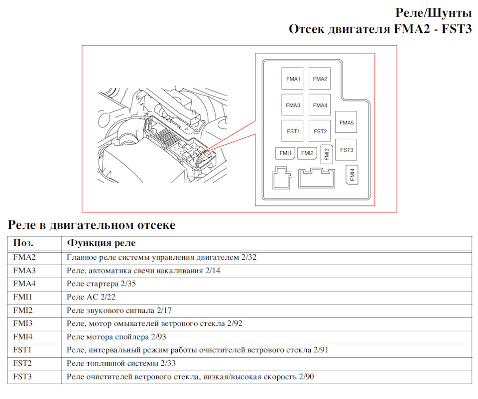 Предохранитель volvo xc70