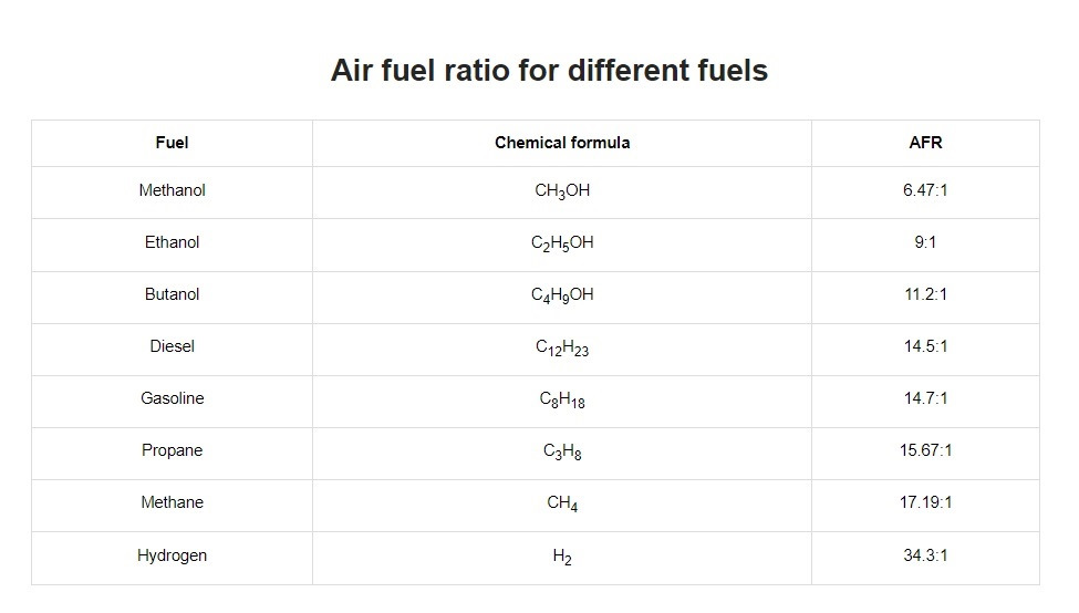 AFR CHART — DRIVE2