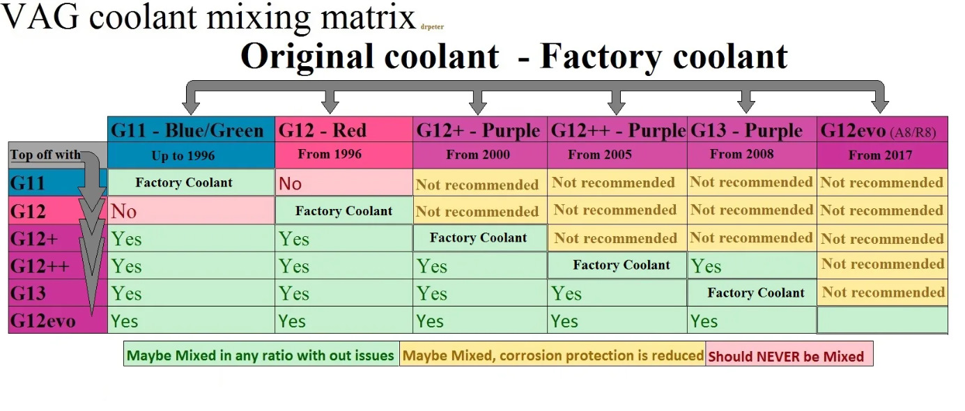 Таблица совместимости антифризов