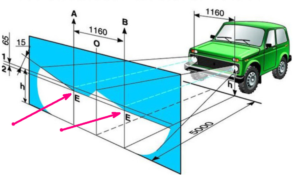 Фара правильная