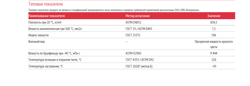 Фото в бортжурнале Chery Tiggo 7 Pro