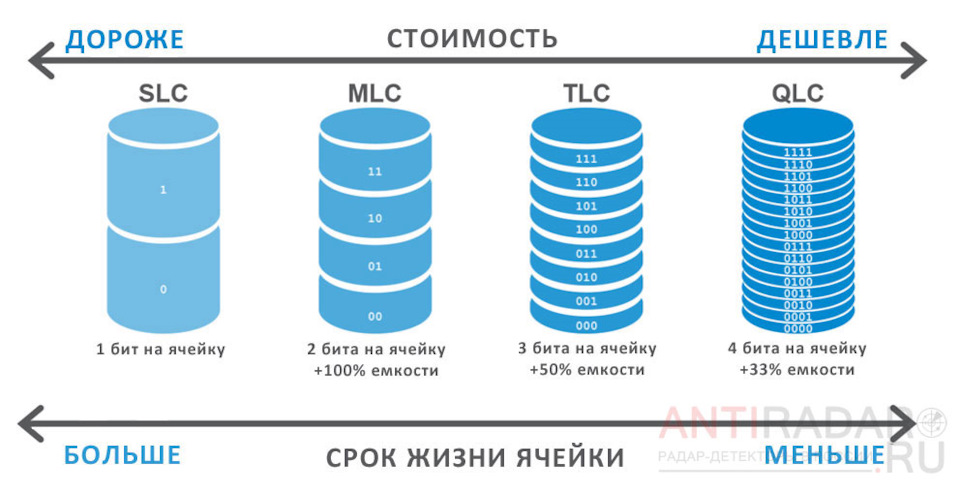 tf card что это такое для видеорегистратора. Смотреть фото tf card что это такое для видеорегистратора. Смотреть картинку tf card что это такое для видеорегистратора. Картинка про tf card что это такое для видеорегистратора. Фото tf card что это такое для видеорегистратора
