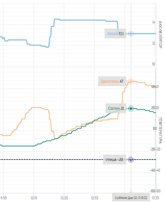 Максимум температуры — Nissan Pathfinder (3G)
