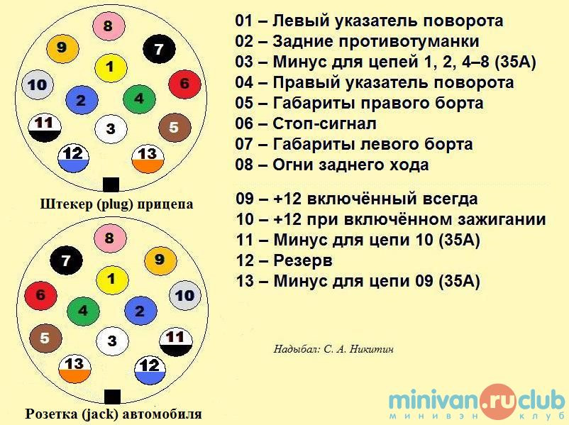 Распайка вилки прицепа