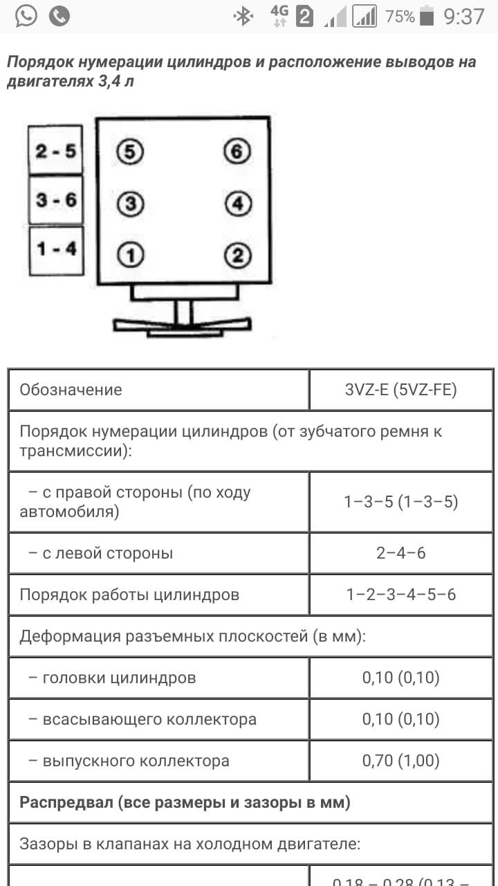 Схема подключения бронепроводов 3s fe