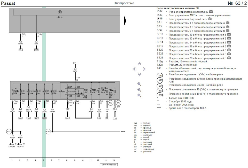 Схема предохранителей пассат б3