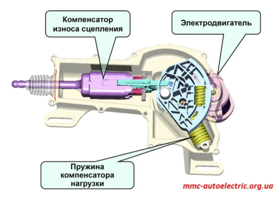 Актуатор Переключения Передач Веста Купить