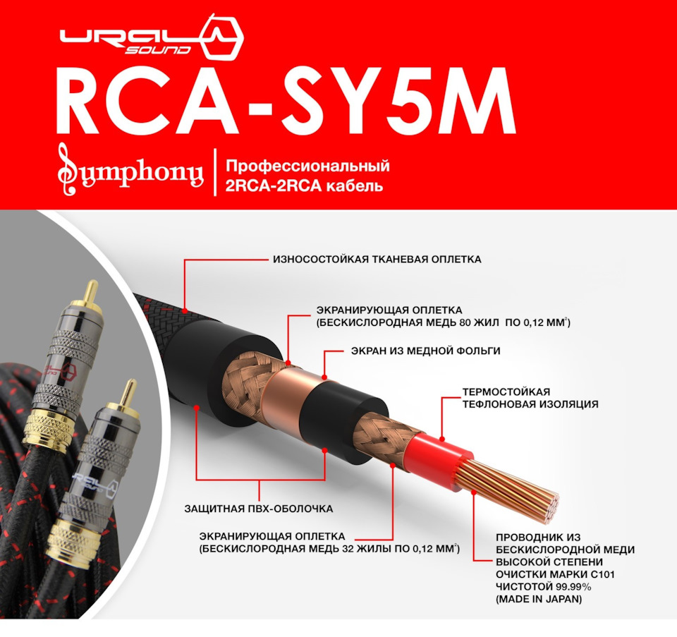 65]-[Автозвук]-Распайка, доработка RCA кабелей Ural Symphony rca sy5m —  Subaru Impreza (GE, GH), 2 л, 2007 года | автозвук | DRIVE2