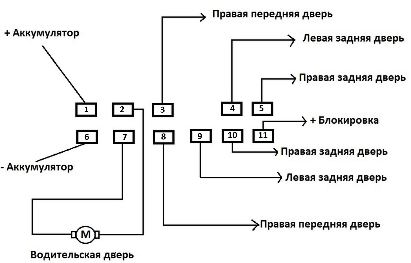 Распиновка центрального