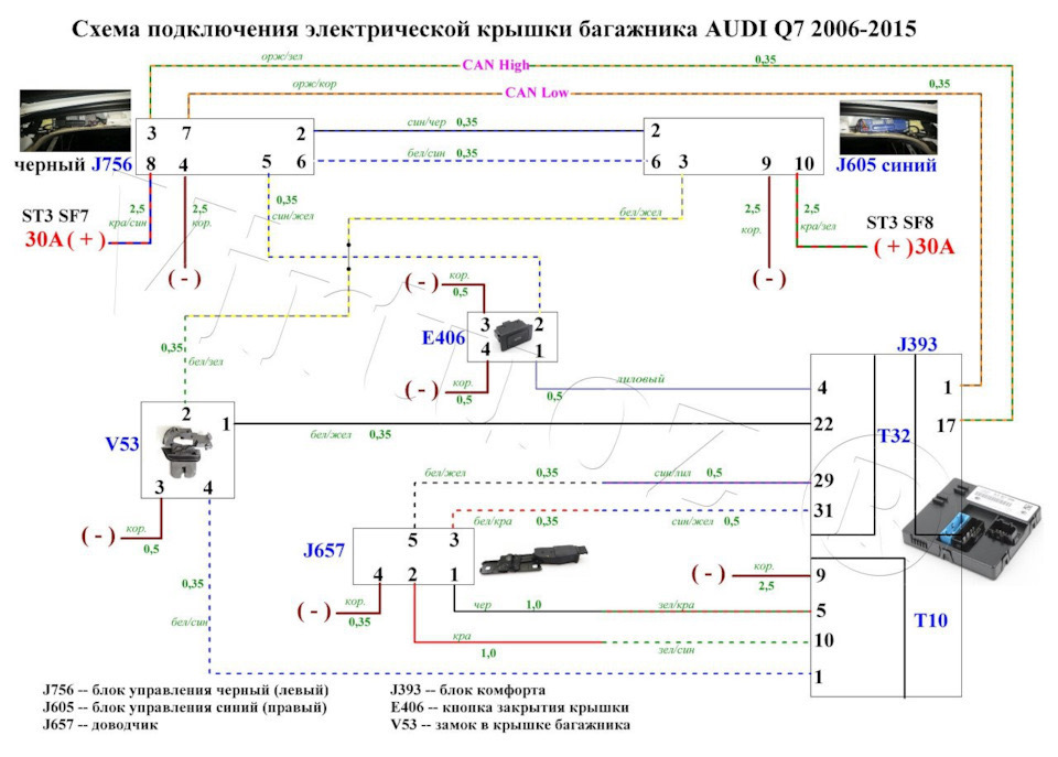 Ауди q7 схема электропроводки