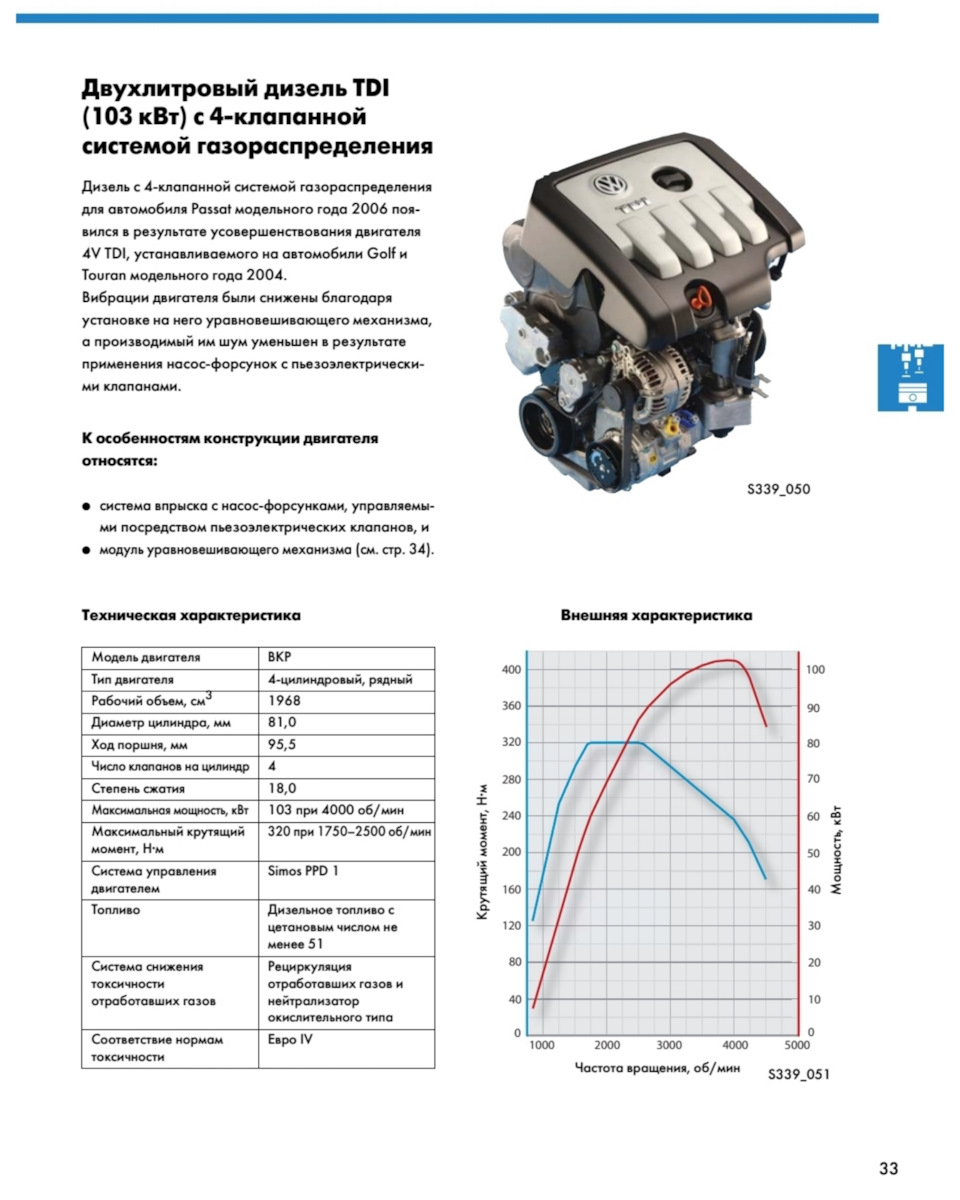 Diesel заводится и глохнет. Проблема решена. Volkswagen Passat B6 2.0 TDI — Volkswagen  Passat B6, 2 л, 2006 года | запчасти | DRIVE2