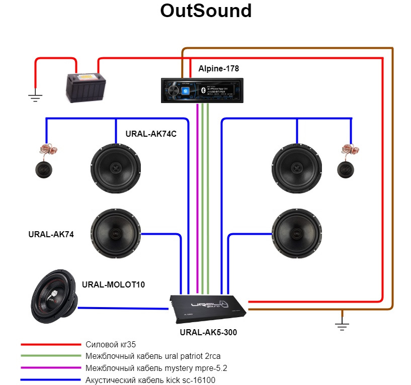 Как правильно подключить музыку. Схема подключается компонентная акустика. Схема подключения кроссовера Урал.