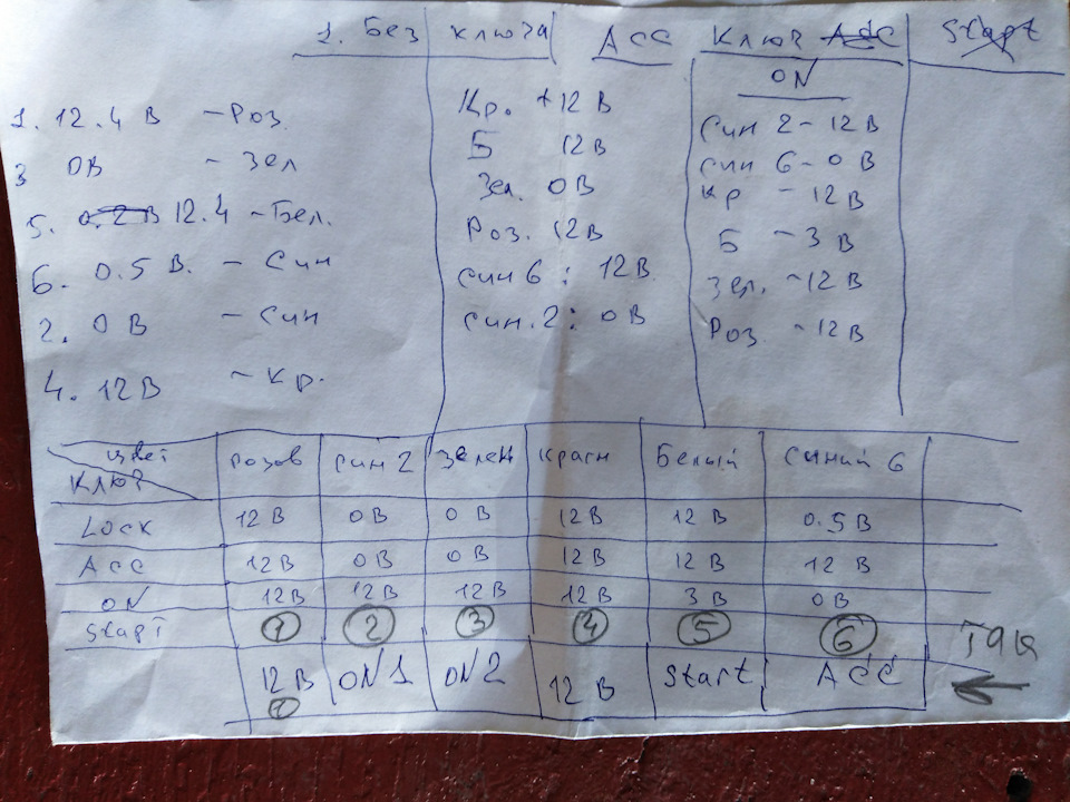 Кнопка *Автозапуск* — DRIVE2