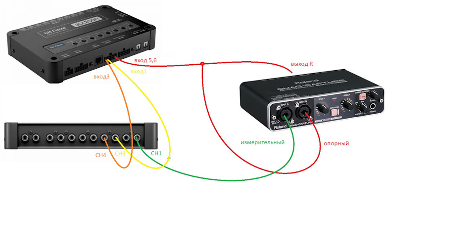 Фаза фильтра vs временная задержка. — Сообщество «Автозвук» на DRIVE2