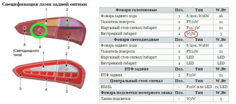 Назначение ламп заднего. Назначение ламп заднего. Лампочка заднего габарита рено логан 1. Разъем заднего фонаря ваз 2104. Назначение ламп заднего.