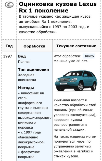 Оцинкованы или нет? Какие китайские автомобили лучше защищены от ржавчины