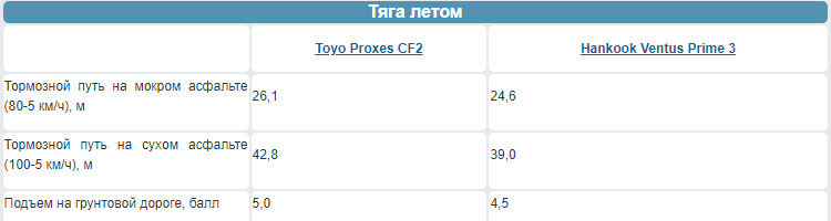 toyo или hankook что лучше. Смотреть фото toyo или hankook что лучше. Смотреть картинку toyo или hankook что лучше. Картинка про toyo или hankook что лучше. Фото toyo или hankook что лучше