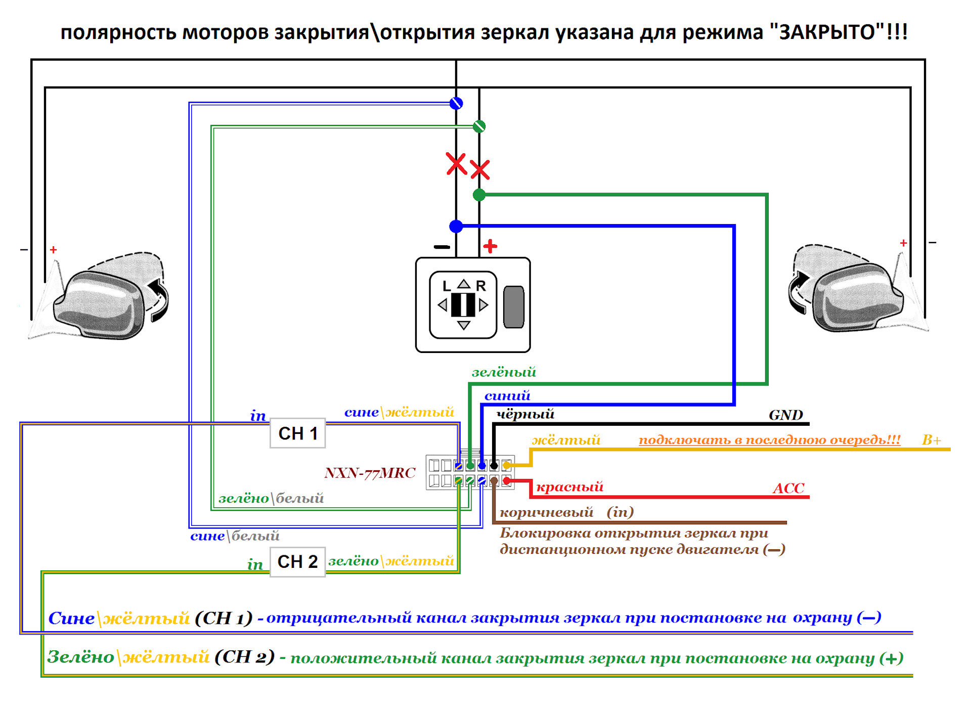 Открытие закрытие блока. Складывание зеркал Нива схема подключения. Схема складывания зеркал Тойота. Автоскладывание зеркал схема подключения. Автоматическое складывание зеркал схема.