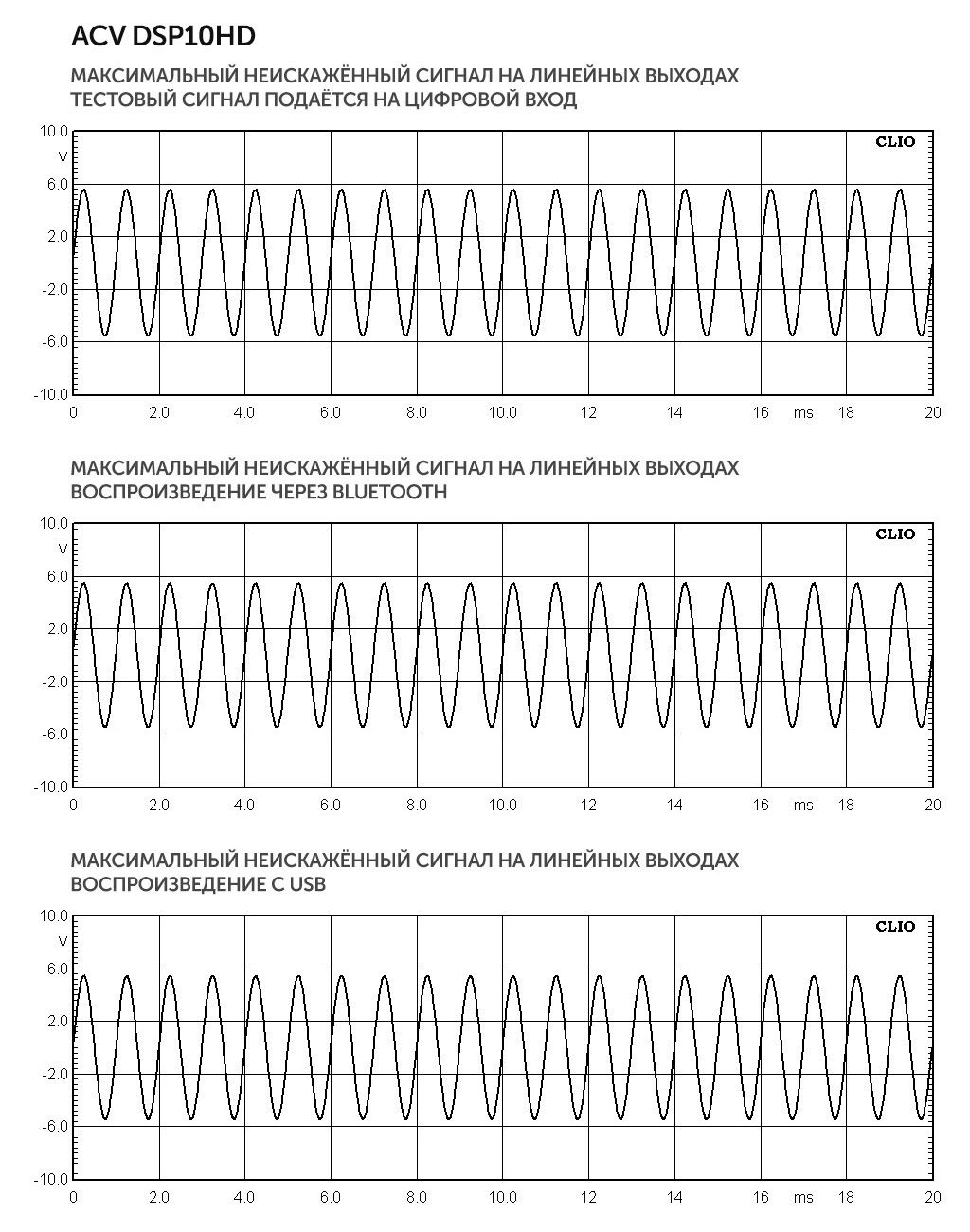 Acv dsp10hd