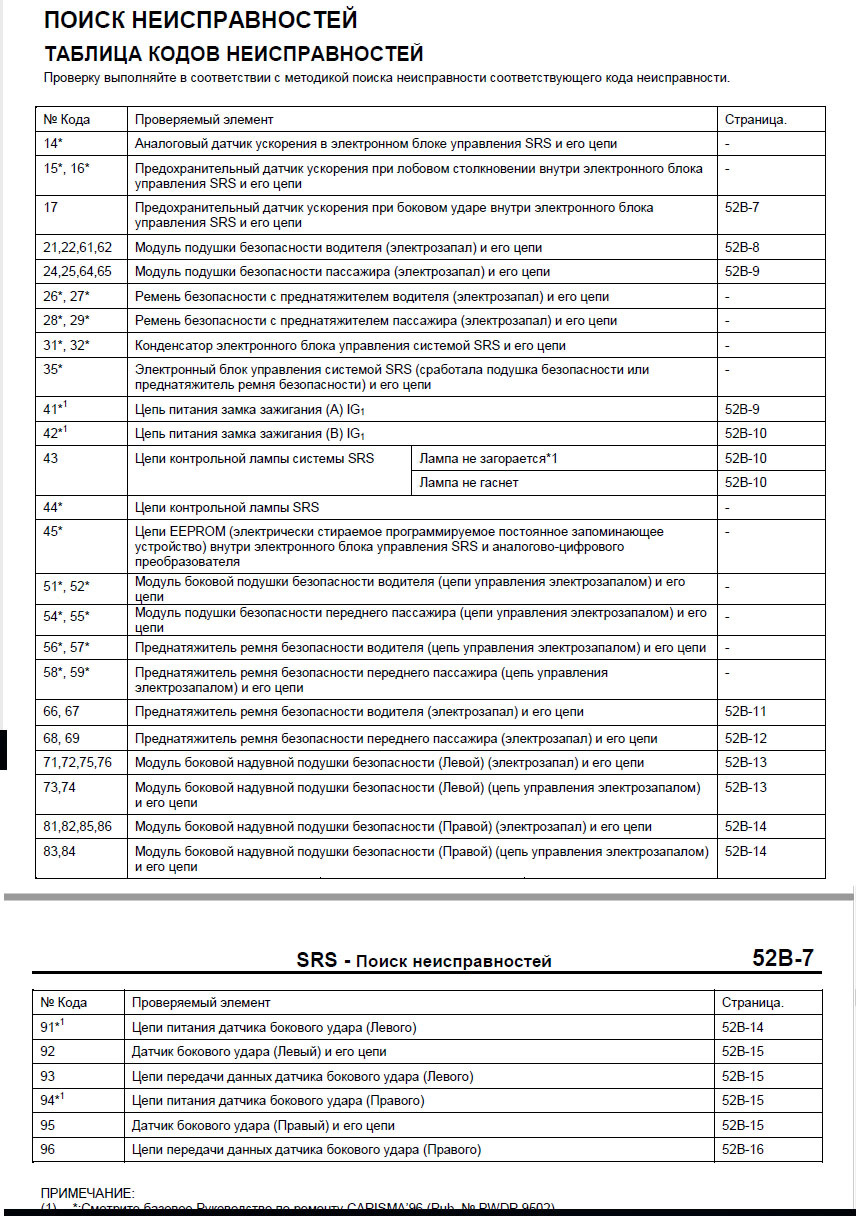 Коды ошибок кондиционера митсубиси f1. Коды неисправностей митсубиси. Коды неисправностей митсубиси. Коды неисправностей митсубиси. Ошибки акпп митсубиси рвр 4g63.