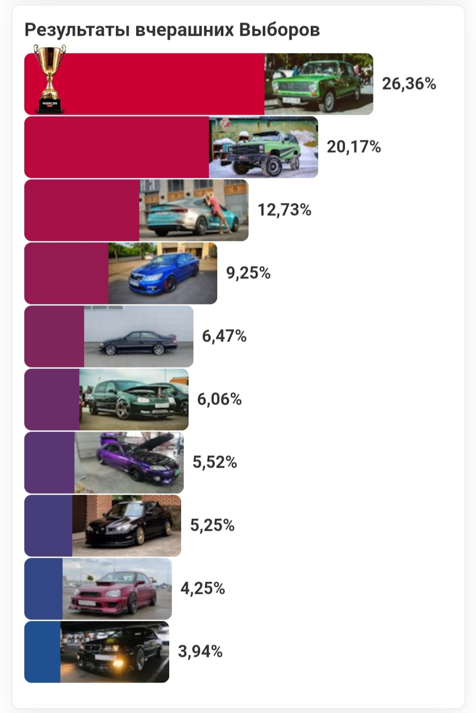 Победа на выборах машины дня!🏆 — Lada 21013, 1,2 л, 1983 года | рейтинг и  продвижение | DRIVE2