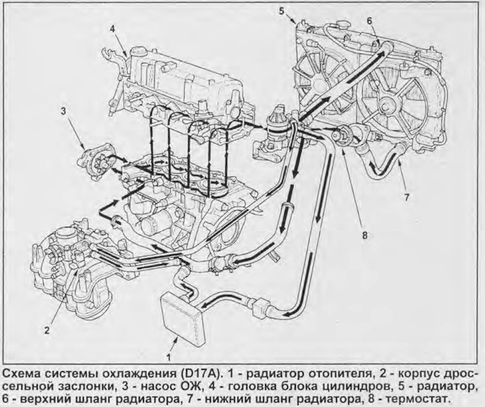 Схема двигателя д17а