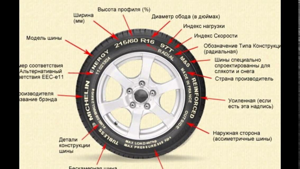 Маркировка зимних шин и расшифровка их обозначений