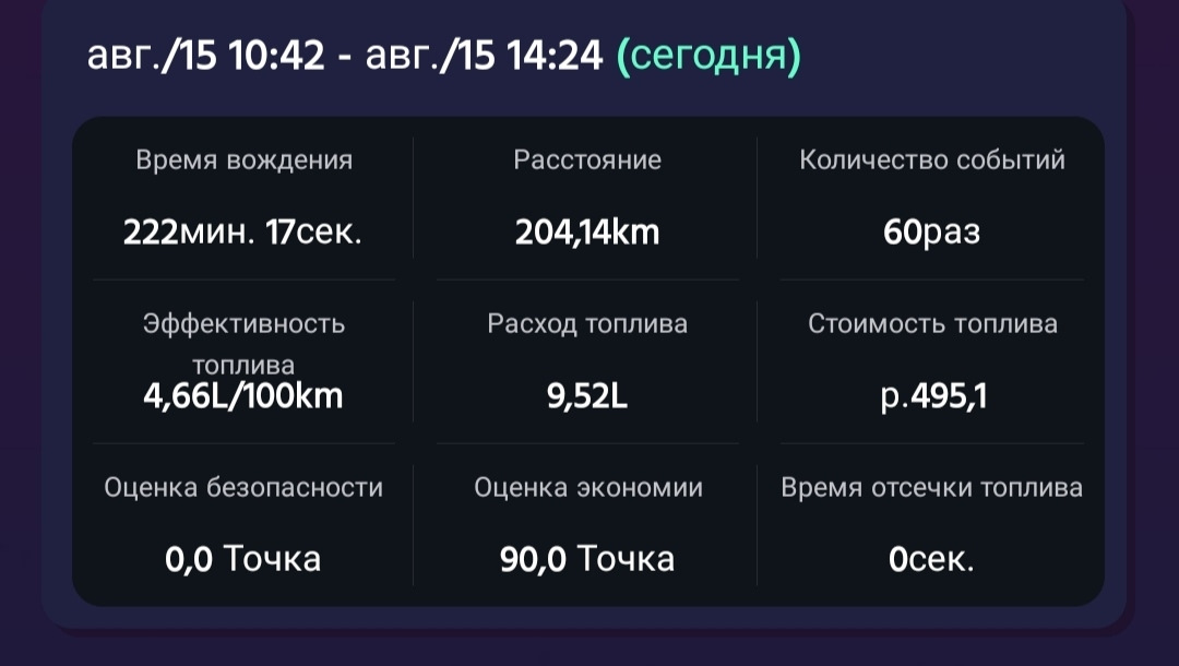 # Замена масла в вариаторе — Honda Jazz (1G), 1,3 л, 2006 года | своими ...