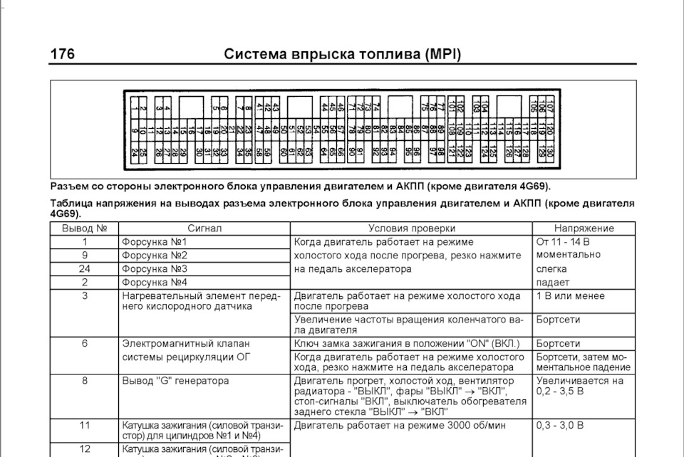 Схема ЭБУ — Mitsubishi Airtrek Turbo