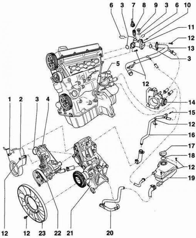 Расположение двигателя пассат б5 Тепло в машине - Volkswagen Passat B5, 1,6 л, 1999 года другое DRIVE2