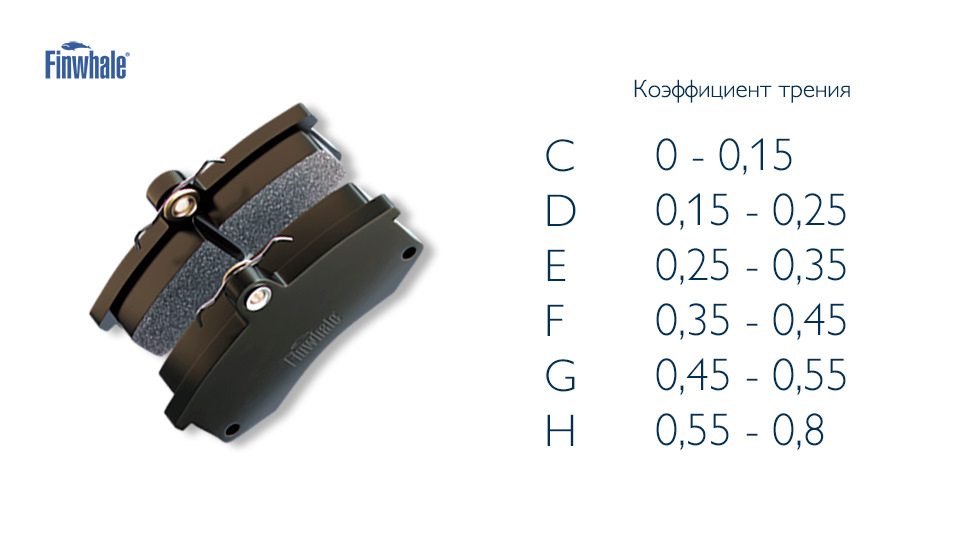 Выбираем тормозные колодки. Колодки бренда Finwhale — Finwhale на DRIVE2