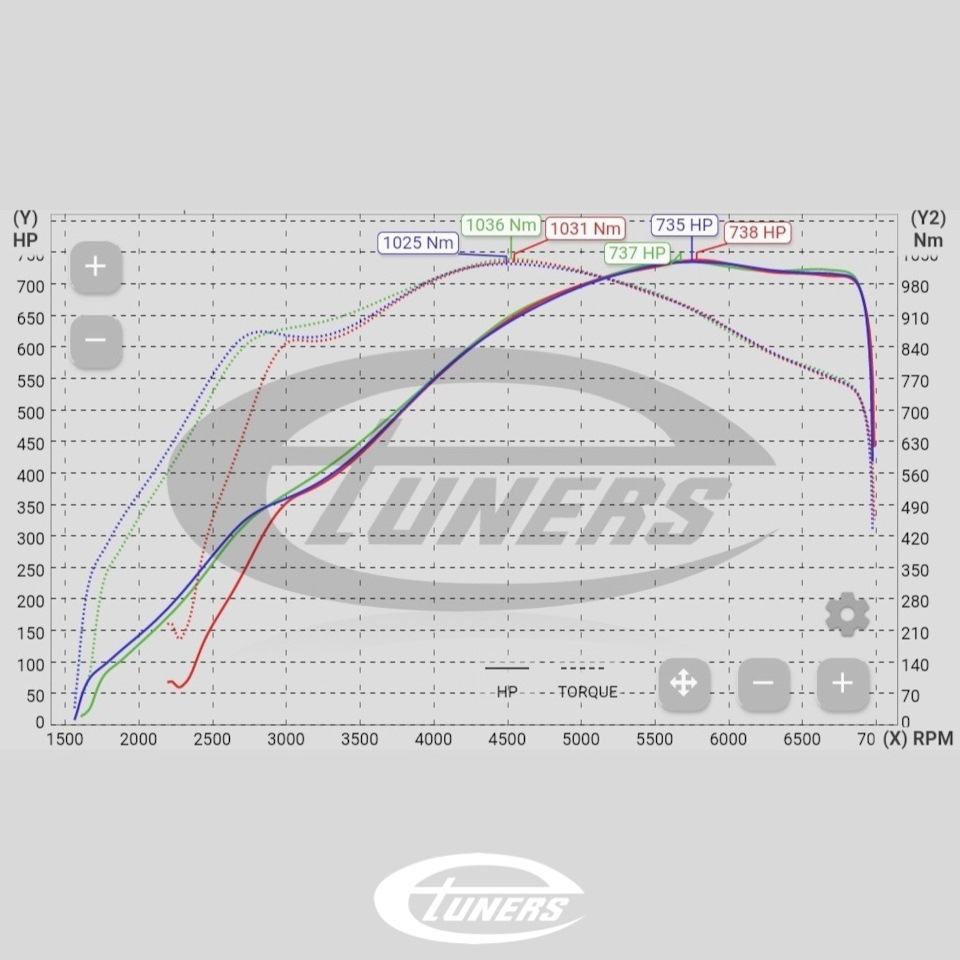 Audi RS7 C8 4.0TFSI Etuners Stage 2 — Etuners Russia на DRIVE2