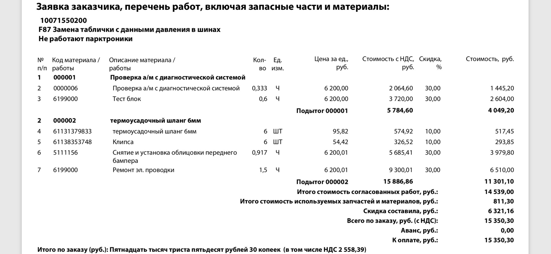 Перечень заказчиков