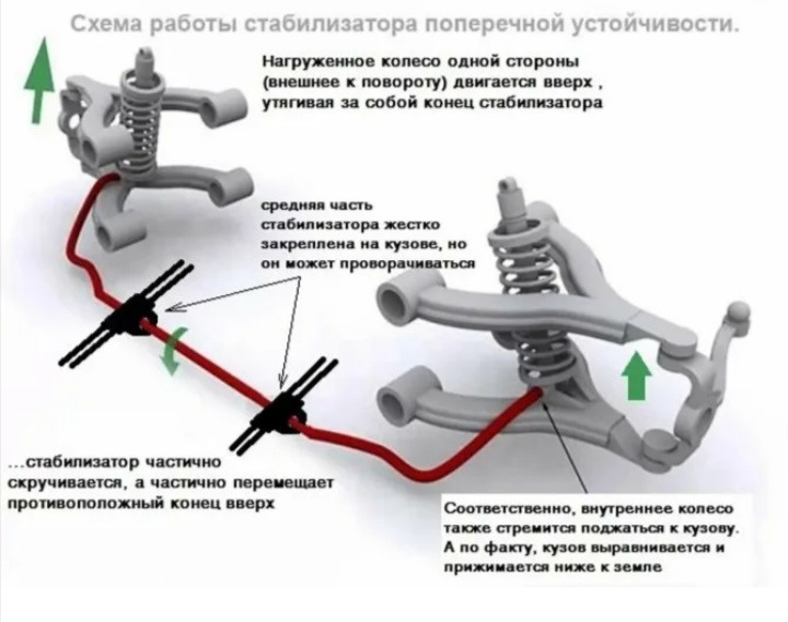 Ремонт своими руками стабилизатор