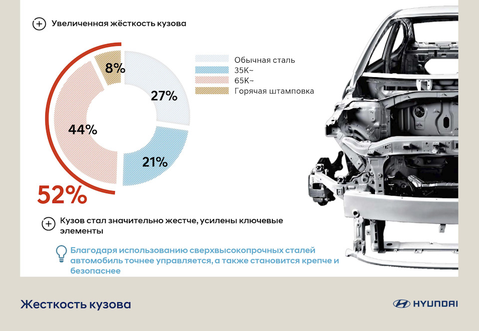 Жесткости в разы увеличивает. Жесткость кузова автомобилей. Жесткость кузова ВАЗ таблица. Жесткость кузова Приора. Жесткость кузова Лада.